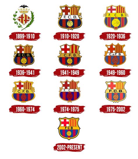 barcelona logo history